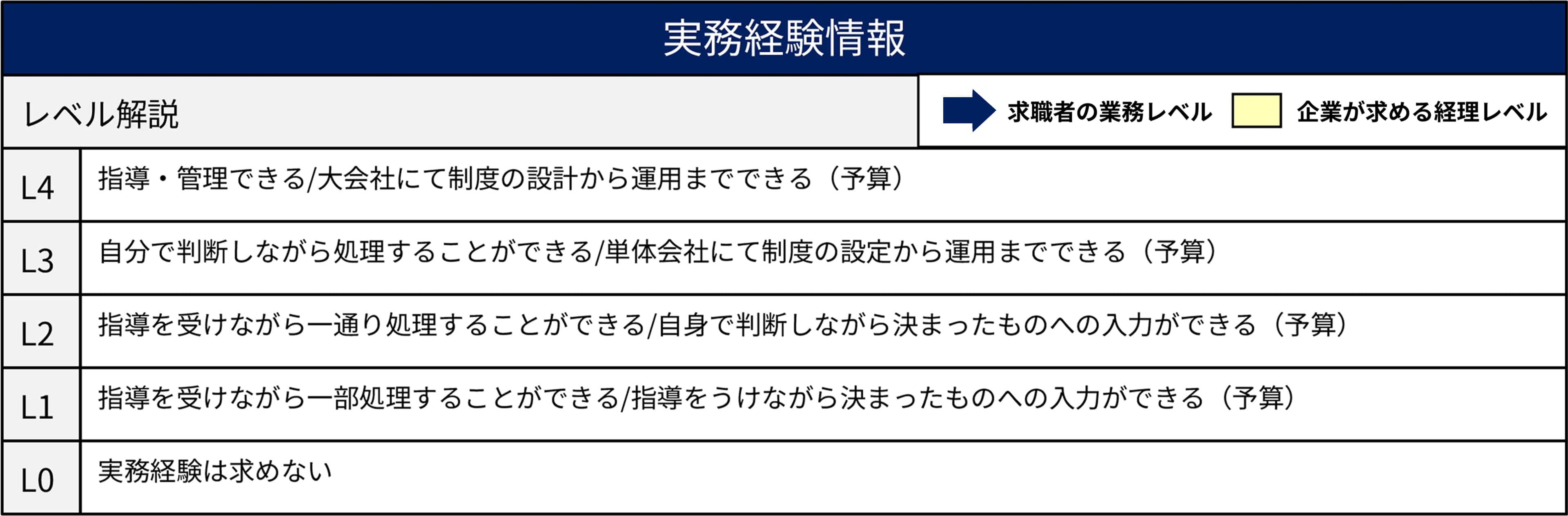 comparison-table-description