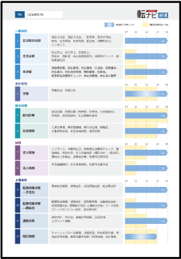 resume skill pdf