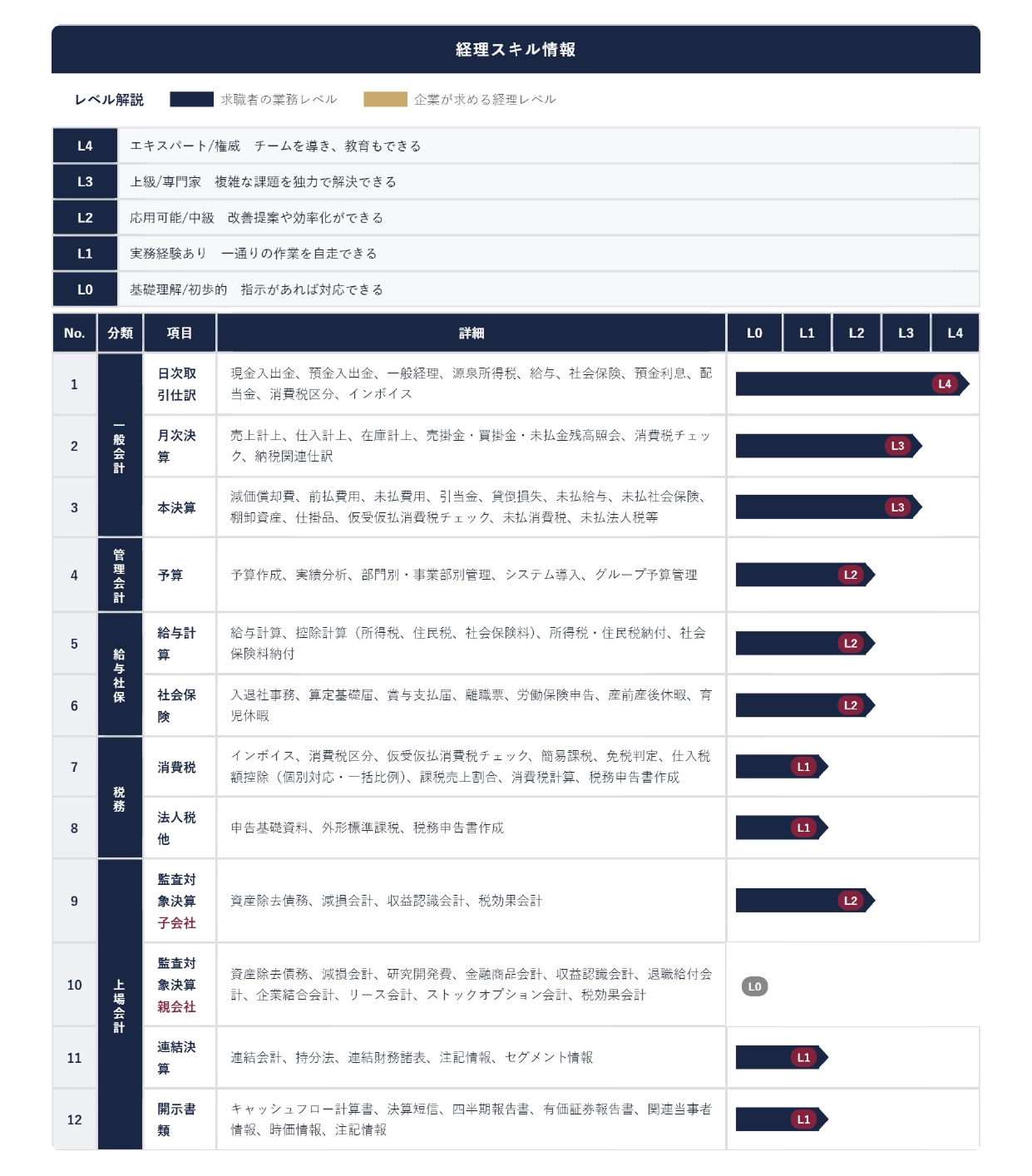 profile-skill-compare