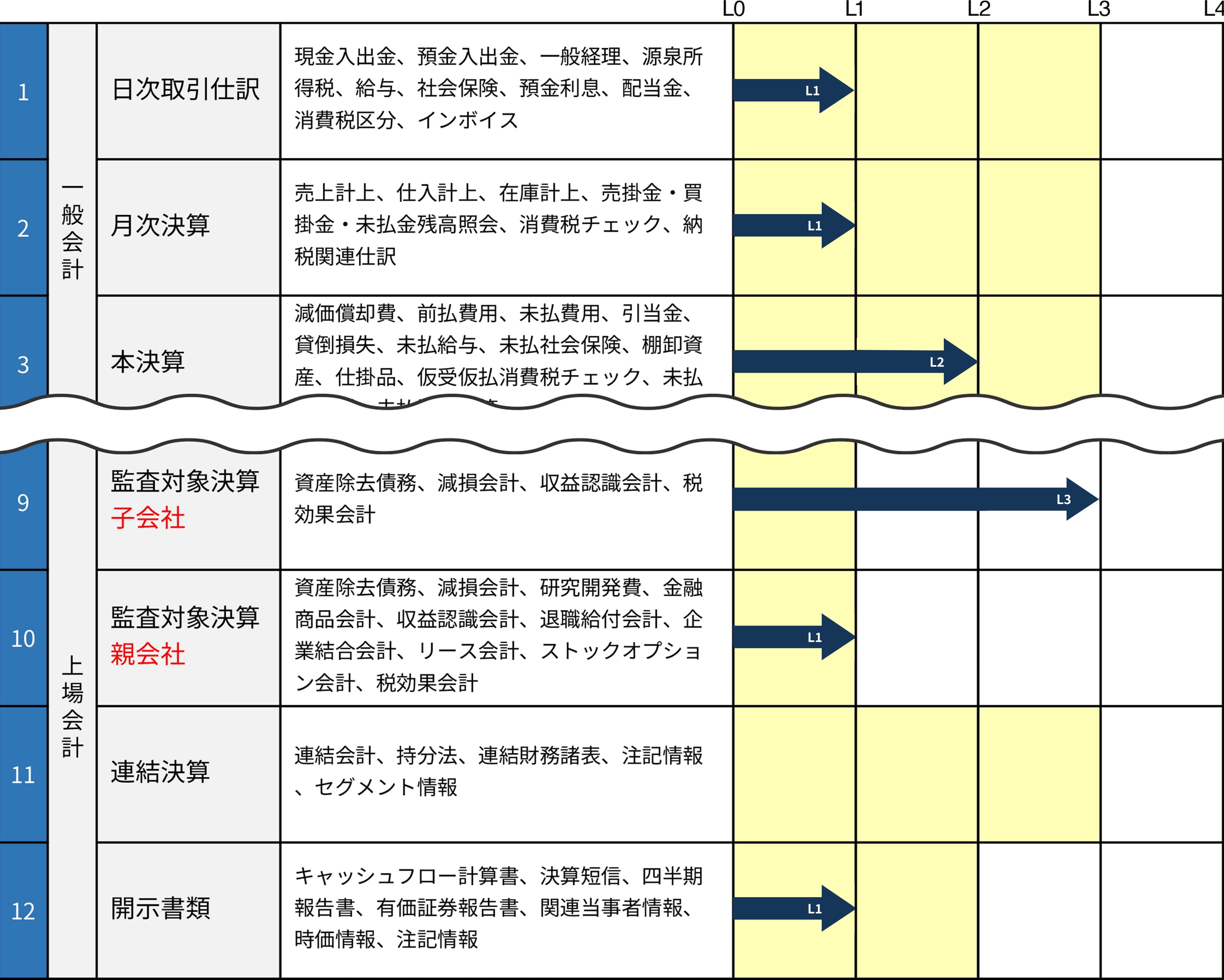 profile-comparison-table
